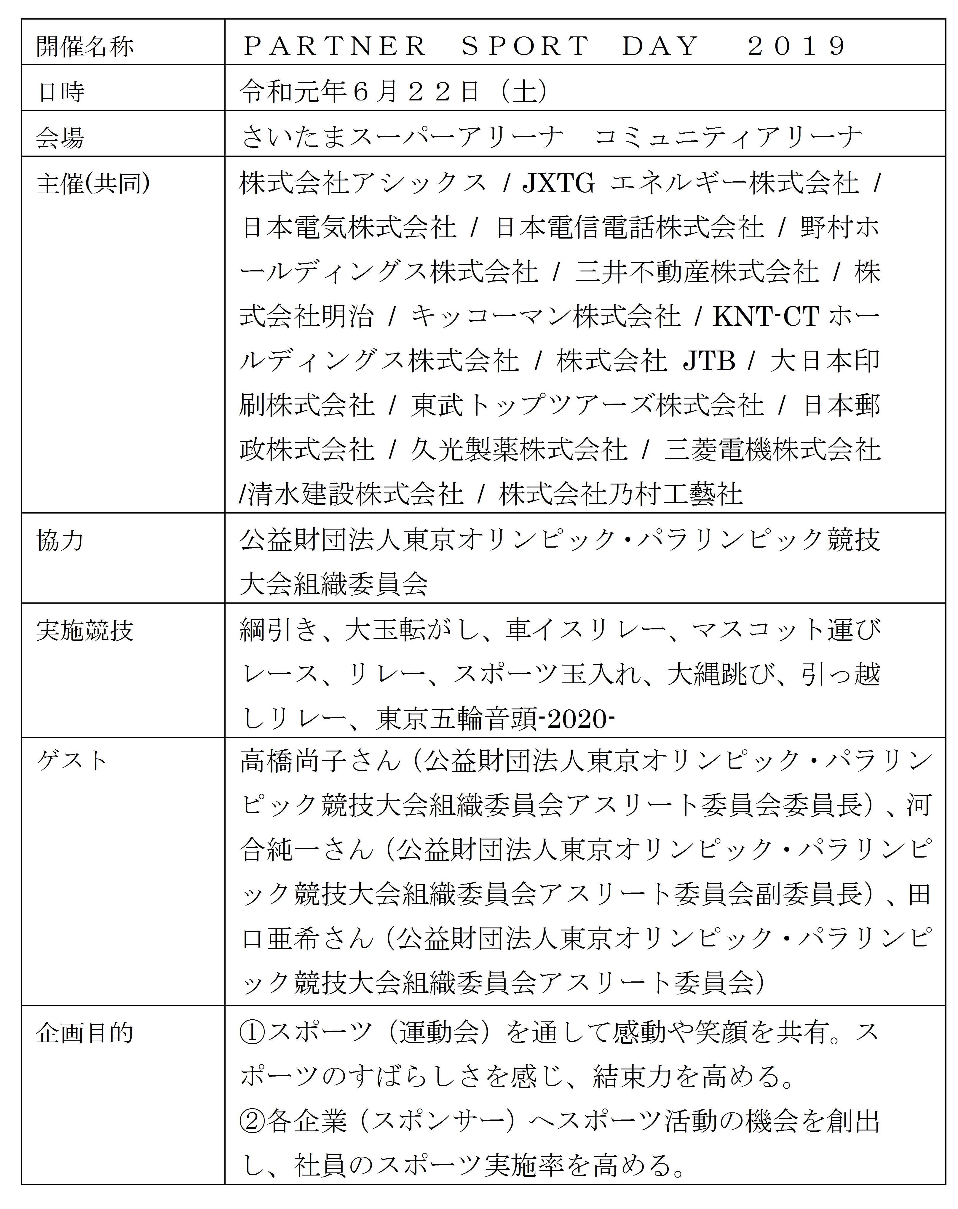 東京2020スポンサー企業１７社が参加した合同運動会 「ＰＡＲＴＮＥＲ ＳＰＯＲＴ ＤＡＹ ２０１９」を開催