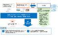 大分発の挑戦を資金と経営伴走で支える体制が始動！　　　　　　　【大分県×ミライドア株式会社】おおいたスタートアップ支援ファンド（仮称）に関する連携協定を締結