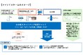 【GP全国募集】スタートアップの「挑戦の場」大分県、本気の挑戦を後押しする官民連携新ファンドの運営会社（GP）を募集開始！