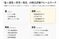 株式会社CONEE、EV・SDV時代に向けた「グローバル品質ガバナンス再設計」実務レポートを無料公開