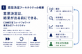 株式会社CONEE、結果が確定する前に意思決定を起動する「フィードフォワード型意思決定アーキテクチャ」を公開
