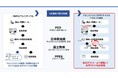 4社協働で、車載用電池に使用するアルミ材の水平リサイクルを実現