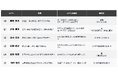 「規制対応」から「AIに選ばれる商品データ」へ。エージェンティックコマース時代における顧客体験とビジネスモデルに関する特許を取得