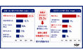 【調査】習い事をやめた理由1位は「時間」25.3％、社交ダンス継続率は93％