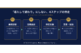 経理業務をAIで自動化する支援を本格化 ― 自社の実務で請求書・領収書・月次をAI運用するDEEP HOLDINGSが、中小企業向けに提供