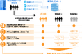 ~京都大学・東芝・Wellmiraが共同研究を開始~AI健康アプリを活用した「遺伝情報を踏まえた減塩指導」の効果を検証