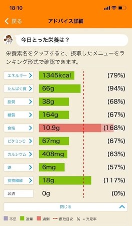 栄養素チャート（イメージ）