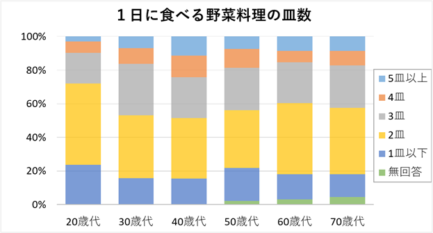 市民の食育に関するアンケート調査（令和元年度）より