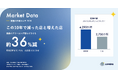 この10年で銭湯とクリーニング店は約36%減、簡易宿所は70%増　69業種の市場データを無料公開