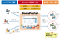 サイバーテック、ドキュメント公開ポータルシステム「DocuPortal」新バージョンをリリース！