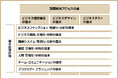 アールツリー・イノベーション、組織内育成のための「ビジネスアーキテクト育成プログラム」を日本企業向けに提供開始