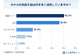 【ポケカ売却に関する調査】売却経験者の約6割が「後悔あり」、最多の理由は"費用面"37.4%。9割超が事前に相場を調査