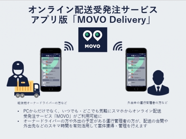 オンライン配送受発注サービス　アプリ版「MOVO Delivery」のイメージ