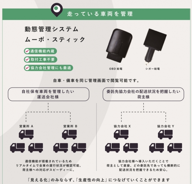 MOVO動態管理システム