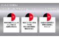 Hacobu、2025年物流キーワードと2026年予測のBEST3を発表