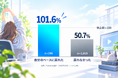「VTuberは休むと伸びなくなる」は本当か？ TubeSakuが約9,000チャンネル・休止2万件の活動履歴を分析