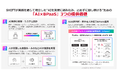 SHIFT、AI前提で再設計した業務モデルをBPaaSとして展開