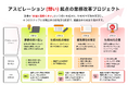 SHIFT、北海道別海町と「地域活性化起業人制度」による協定を締結