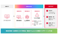 システム仕様可視化ソリューション「SHIFT DQS for リバースエンジニアリング」に「SBOM分析・リスク管理機能」を追加