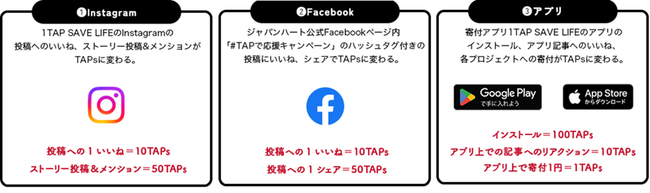 【3つの応援方法】 【3つの応援方法】