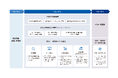 EUサイバーレジリエンス法対応で必須となるSCA/SBOMツール導入・運用サービスを提供開始
