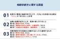 全国の40〜60代男女310人に調査！相続発生時に必要な手続き、「詳しい内容を知らない」が「50％」