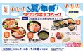 かっぱ寿司「夏本番！ワクワクキャンペーン」開催みんなで食べれば食べるほど当たるチャンスUP！5日間限定セット×食べ放題もお持ち帰りも対象のレシート応募で1万円分の優待割引券が当たる！