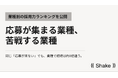 応募が集まる業種・苦戦する業種｜業種別の採用力ランキングを公開