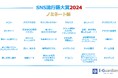 【イー・ガーディアン】「SNS流行語大賞2024」ノミネートワード発表!