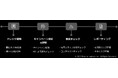 【ビステーラー・パートナーズ】AIを活用した炎上リスク診断サービス「SNS炎上クリエイティブチェックテーラー plus AI」を提供開始