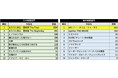 第76回毎日映画コンクール「TSUTAYA映画ファン賞2021」日本映画部門『るろうに剣心 最終章 The Final』海外映画部門『007/ノー・タイム・トゥ・ダイ』に決定!