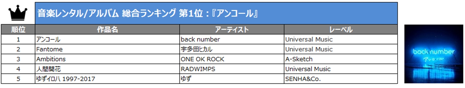 TSUTAYA年間ランキング（レンタル・セル）発表！