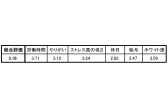 企業口コミサイトキャリコネ 販売系職種が働きやすい企業ランキング を発表 株式会社グローバルウェイのプレスリリース