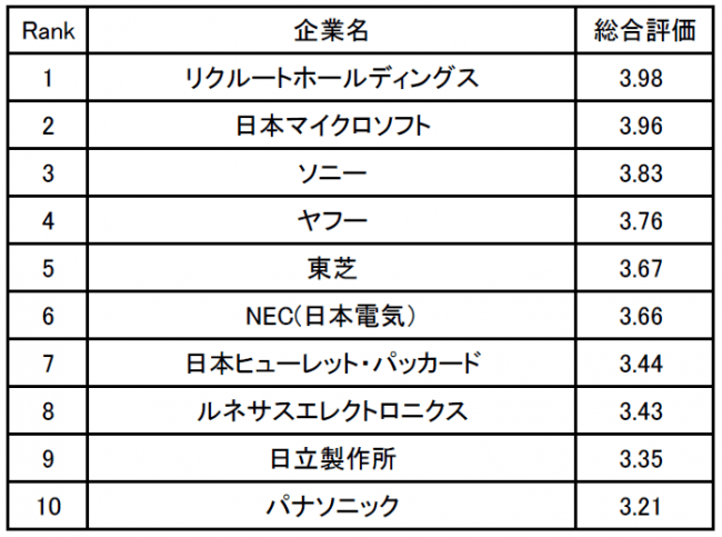 ※調査概要は下部に記載