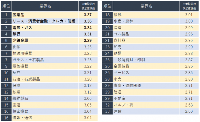 ※調査概要は下部に記載