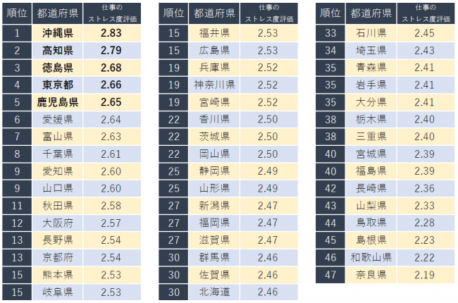 ※調査概要は下部に記載