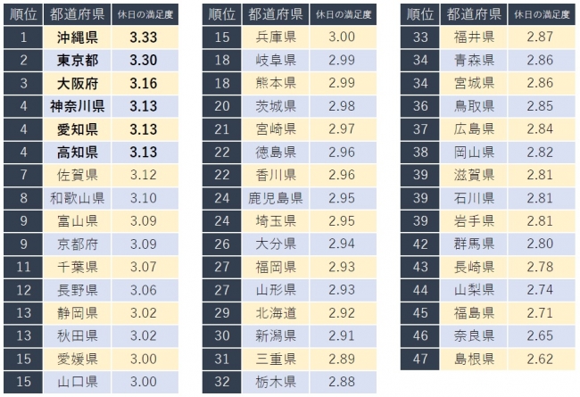 ※調査概要は下部に記載