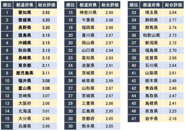 ※調査概要は下部に記載