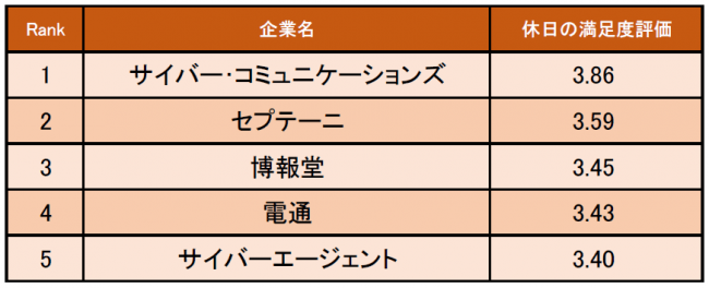 ※調査概要は下部に記載