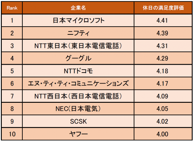 ※調査概要は下部に記載