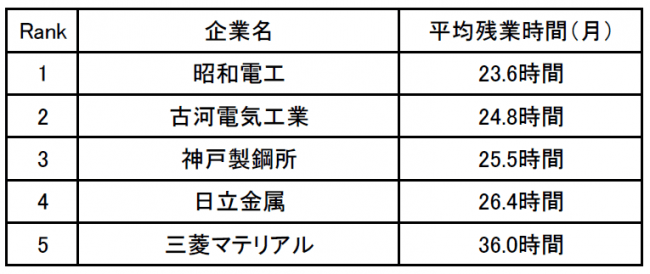 ※調査概要は下部に記載