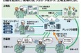 製造業の現場課題を解決する新たなAIソリューションを共同開発