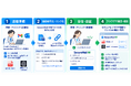 CD-ROMやFAXに代わる医療DXデータ共有へ、689Cloudが「SecureMail-M」を提供開始