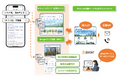 ZOOSTとピタットハウスネットワーク加盟店の「自社集客力」を育てるDXコンサルティングサービスを共同開発・提供開始