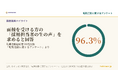 転職活動者の96.3%が「採用担当者の生の声」を求めると回答