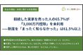 【実態調査】相続した実家を売った人の65.7%が「3,000万円控除」を未利用——制度を「まったく知らなかった」は61.5%