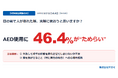 【9月9日は救急の日】AED使用に46.4％が「ためらい」345名への意識調査で分かった救命をためらう理由