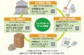 【奈良に新しい高齢者の相談窓口が誕生】シニアサポートサービス奈良が９月１日から稼働