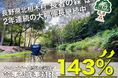 【長者の森】キャンプブーム終息の逆風下で「2年連続の大幅伸長」を達成！今夏も昨対比143%（2年で売上2.29倍）を記録した理由とは