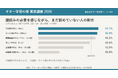 TAB譜・コード譜で弾く人ほど「五線譜を読めるようになりたい」——譜読みを自宅で練習できる無料アプリを公開中の教室が、ギター経験者300人に実態調査。読みたくても読めない人は約半数